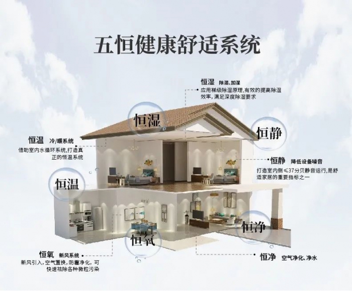 電子廠(chǎng)倉儲如何防潮、除潮