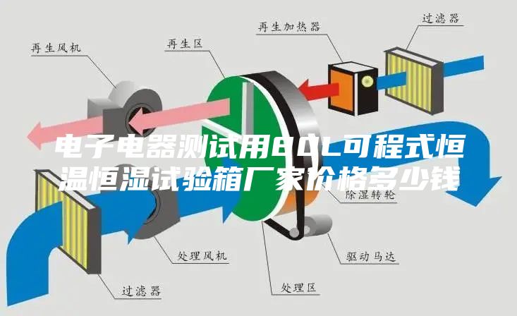 電子電器測試用80L可程式恒溫恒濕試驗箱廠(chǎng)家價(jià)格多少錢(qián)