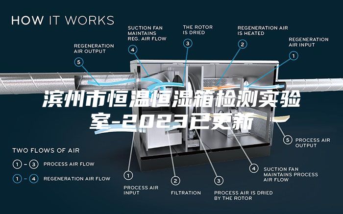 濱州市恒溫恒濕箱檢測實(shí)驗室-2023已更新