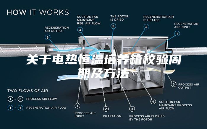 關(guān)于電熱恒溫培養箱校驗周期及方法