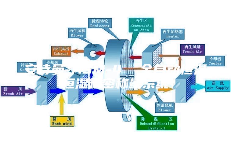 安詩(shī)曼-ASM-4  全自動(dòng)恒溫恒濕精密稱(chēng)量系統