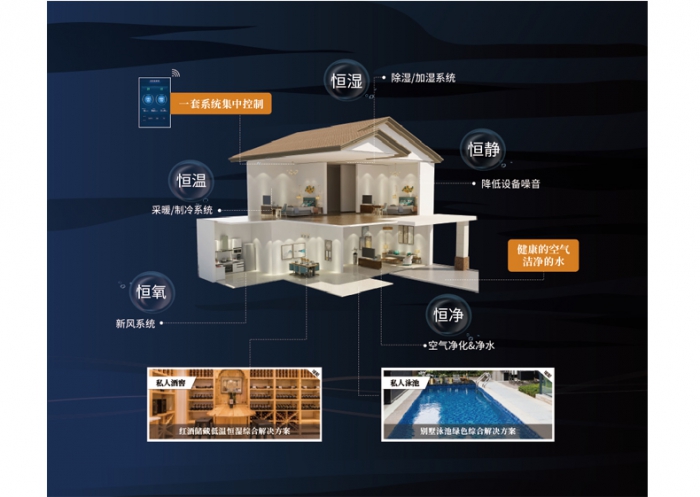 新風(fēng)除濕機可以幫你解決室內污染