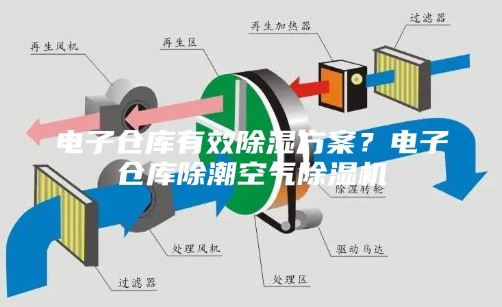 電子倉庫有效除濕方案？電子倉庫除潮空氣除濕機