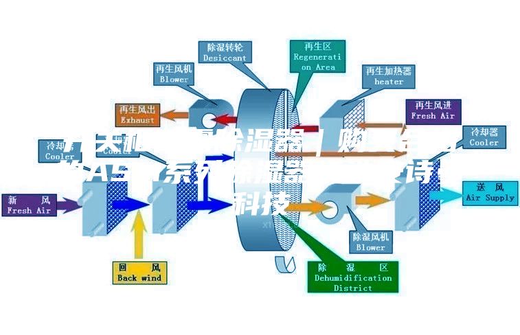 開(kāi)關(guān)柜噴霧除濕器｜購買(mǎi)合格的ASM系列除濕器優(yōu)選安詩(shī)曼科技