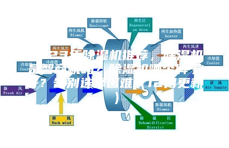 2023年除濕機推薦，除濕機是智商稅嗎？除濕機哪個(gè)牌子好？告別選擇困難（12月更新）