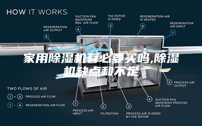 家用除濕機有必要買(mǎi)嗎,除濕機缺點(diǎn)和不足