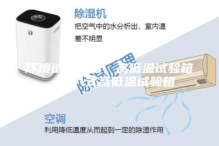 環(huán)境試驗設備，高低溫試驗箱，步入式高低溫試驗箱