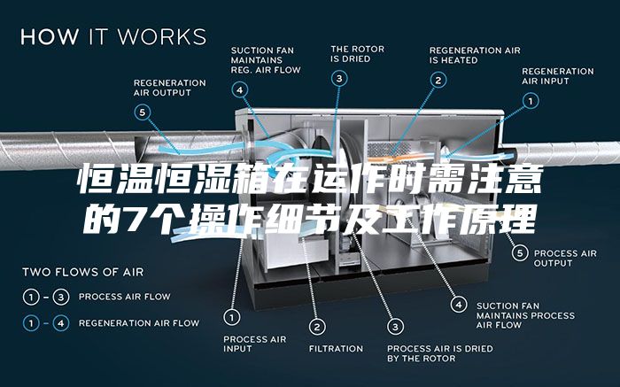 恒溫恒濕箱在運作時(shí)需注意的7個(gè)操作細節及工作原理