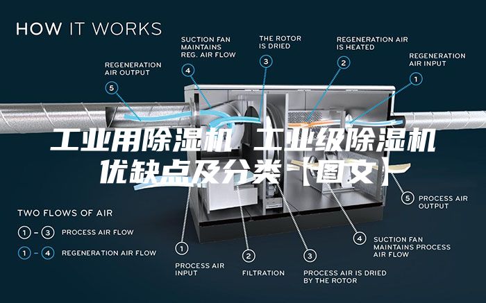 工業(yè)用除濕機 工業(yè)級除濕機優(yōu)缺點(diǎn)及分類(lèi)【圖文】