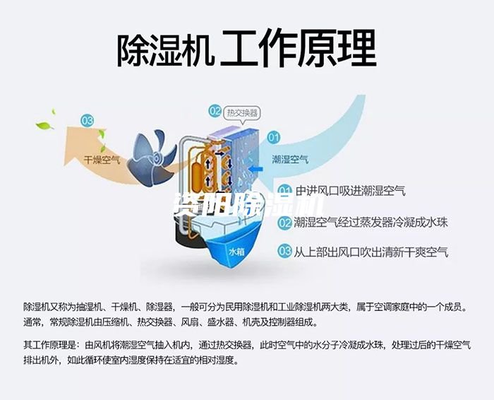資陽(yáng)除濕機