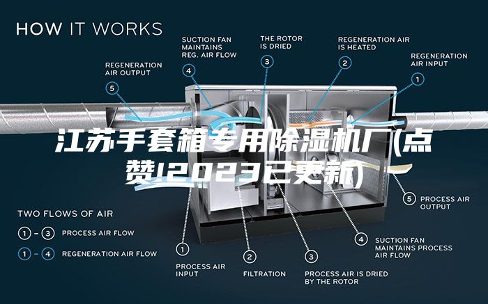 江蘇手套箱專(zhuān)用除濕機廠(chǎng)(點(diǎn)贊!2023已更新)
