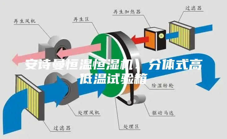 安詩(shī)曼恒溫恒濕機：分體式高低溫試驗箱
