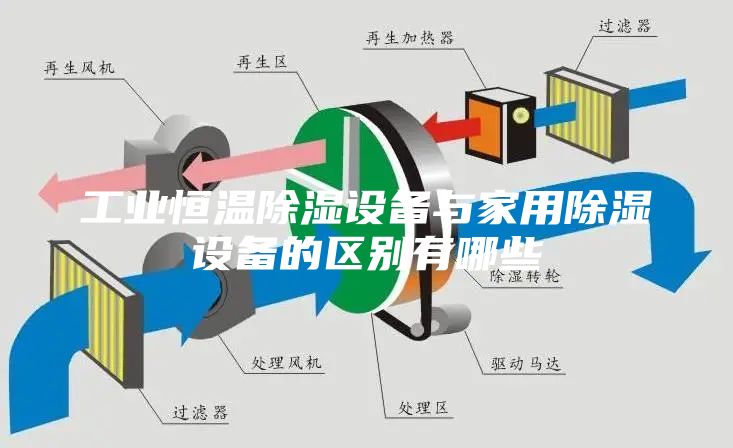 工業(yè)恒溫除濕設備與家用除濕設備的區別有哪些